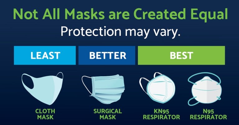 Types of face shop masks